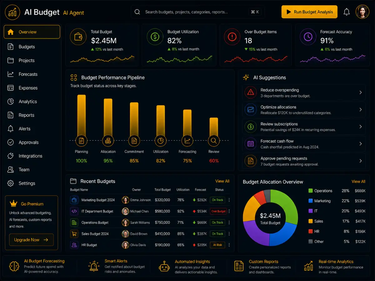 aibudget.app AI budget planner app — dashboard preview